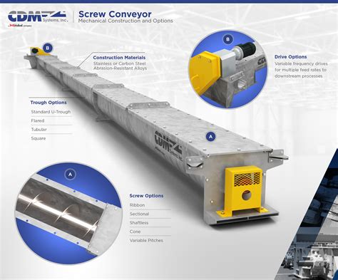 Screw Conveyor Ireland|screw conveyor catalogue.